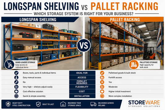 Longspan shelving vs pallet racking comparison for warehouses and businesses in Ireland